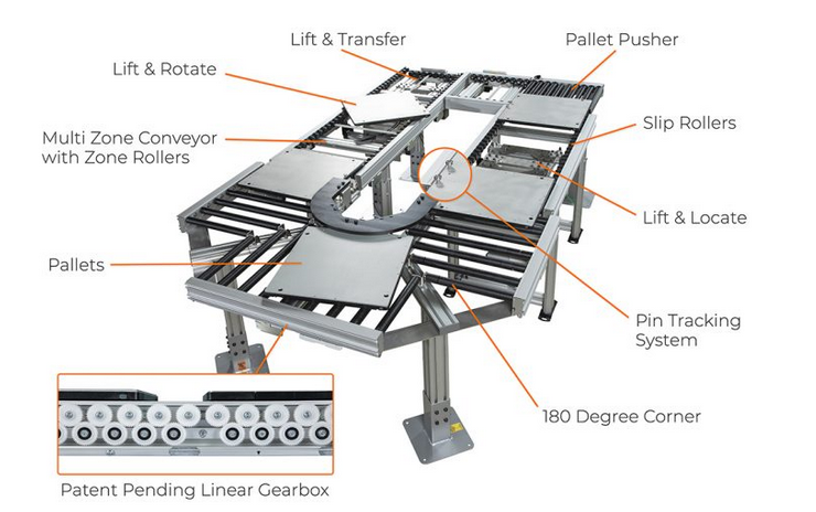 Dorner ERT250 conveyor